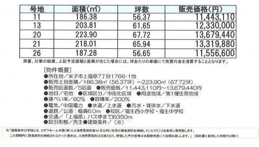 価格表