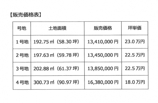 価格表