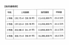 価格表